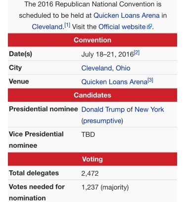 GOP CONVENTION SCHEDULE
