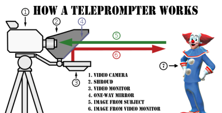 HOW TELEPROMPTER WORKS